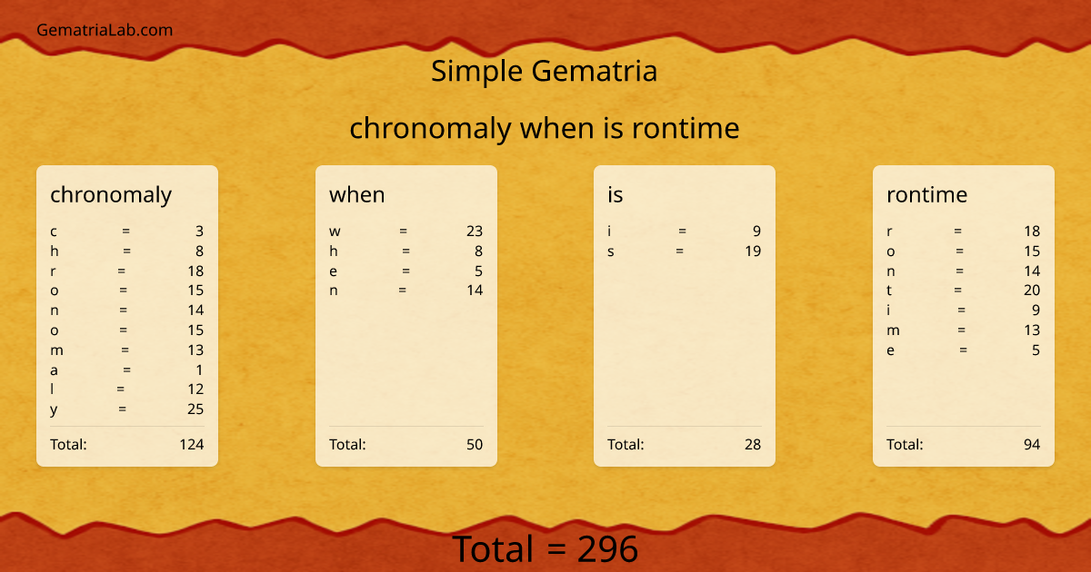 chronomaly when is rontime in simple Gematria